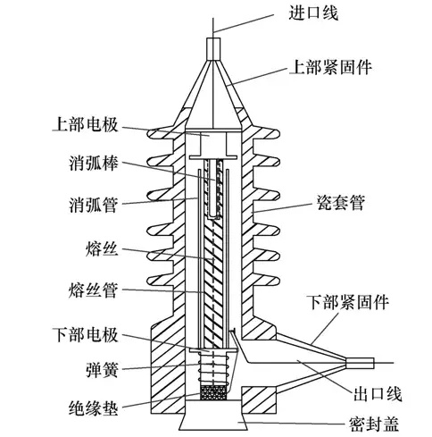 全绝缘喷射式熔断器的设计及其机理分析